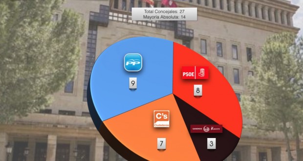 encuesta-municipales-albacete-2015-620x330.jpg