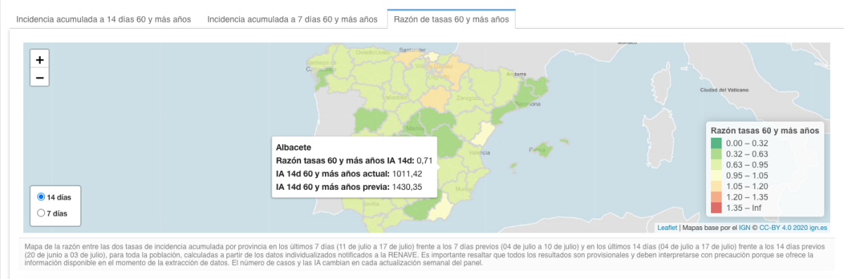 Incidencia acumulada a 14 días en Albacete / Instituto de Salud Carlos III