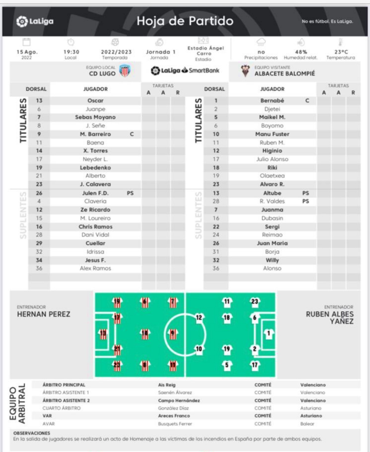 Alineaciones de albacete balompié contra cd lugo