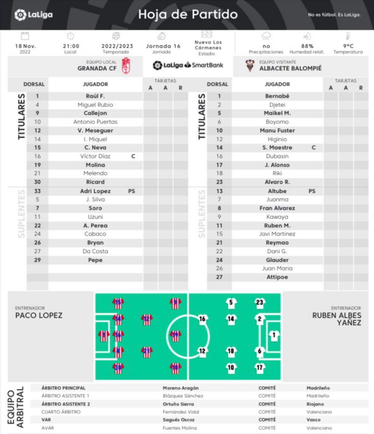 Alineaciones de albacete balompié contra granada club de fútbol