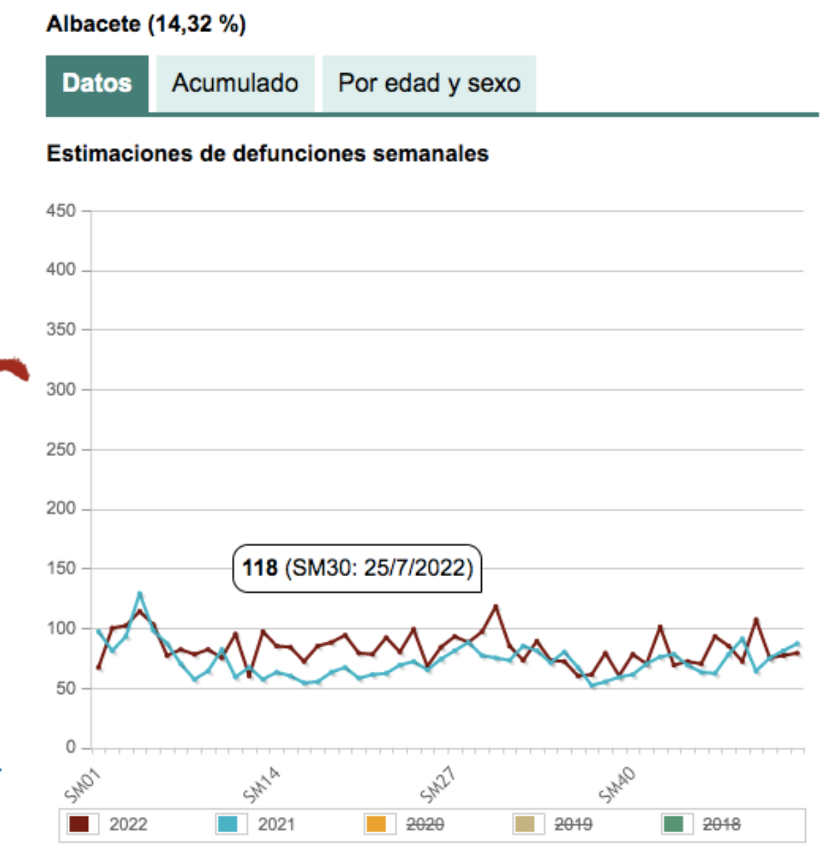 Casi 600 muertes más de las previstas en Albacete - El Digital de Albacete