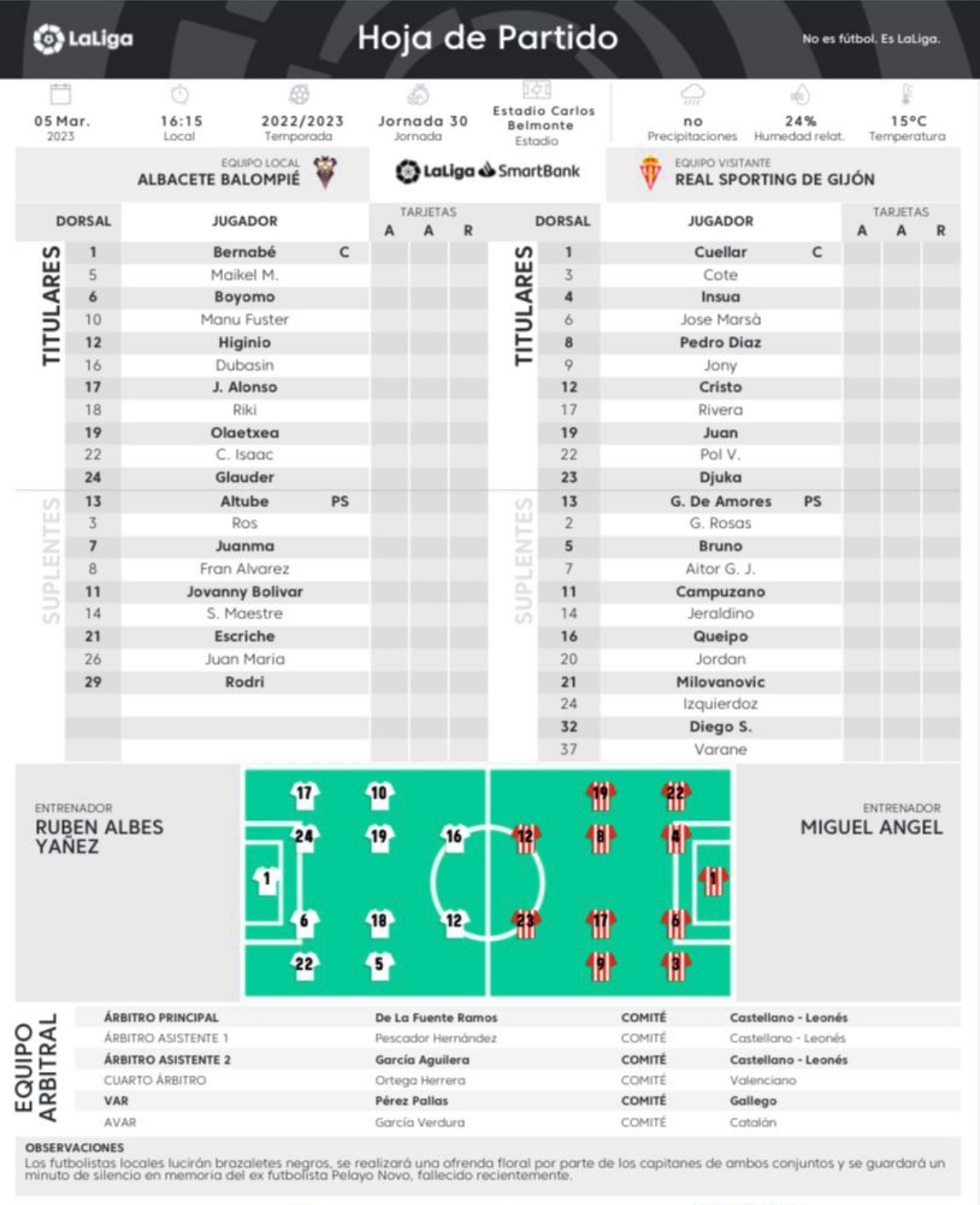 Alineaciones de albacete balompié contra real sporting