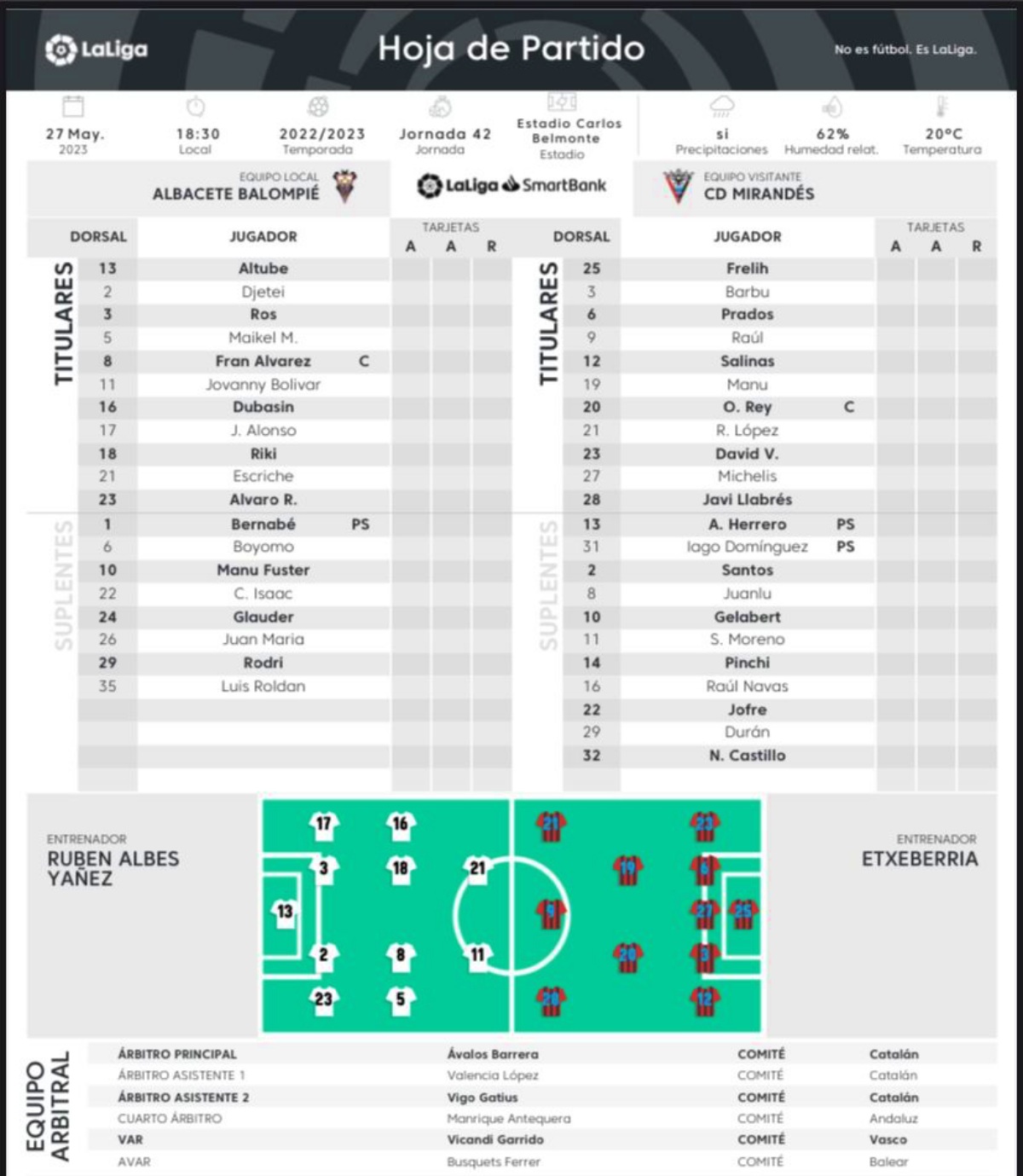 Alineaciones de albacete balompié contra club deportivo mirandés