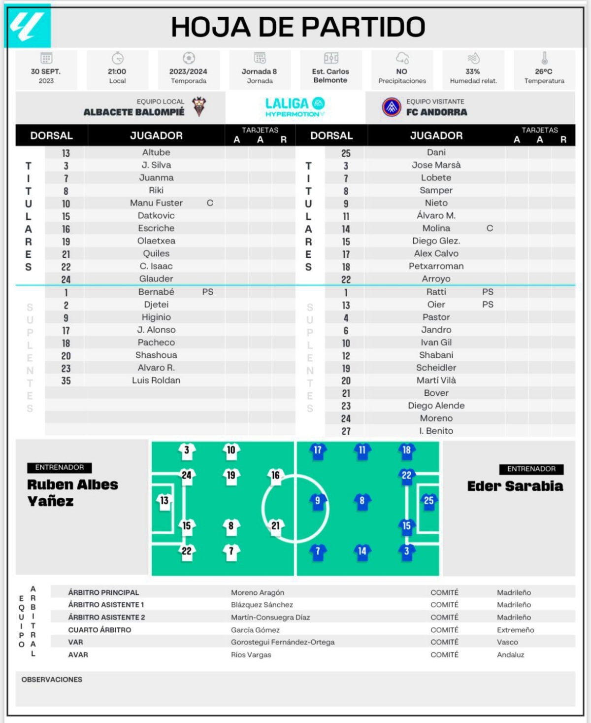 Alineaciones de fc andorra contra albacete balompié