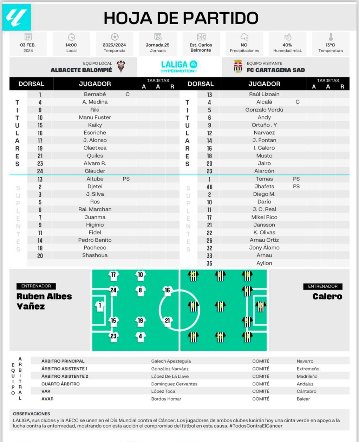 Alineaciones de fc cartagena contra albacete balompié